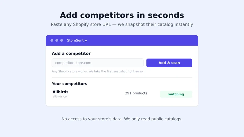 StoreSentry Competitor Price