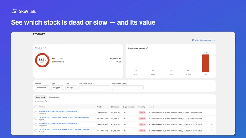 SkuVitals Dead Stock Analytics