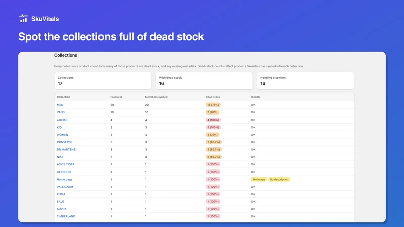 SkuVitals Dead Stock Analytics