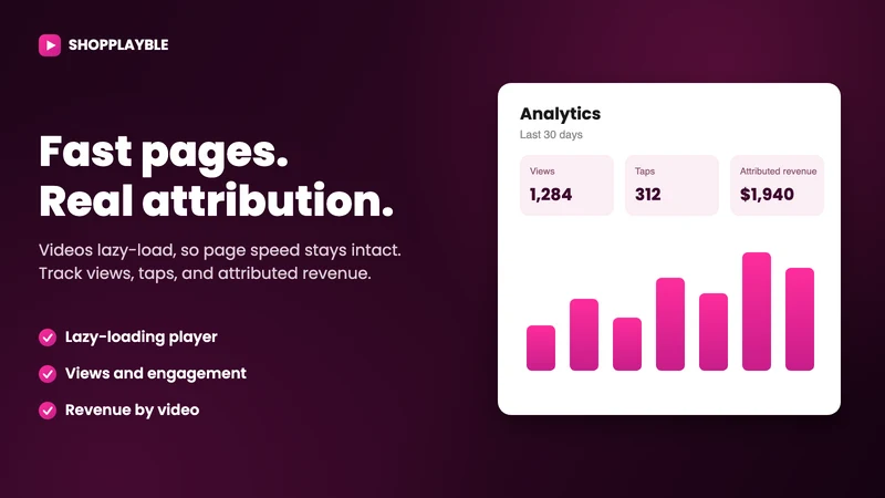 Cheapest Shoppable Videos UGC