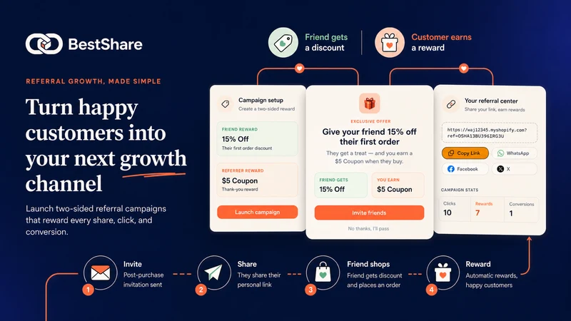BestShare: Referral Rewards