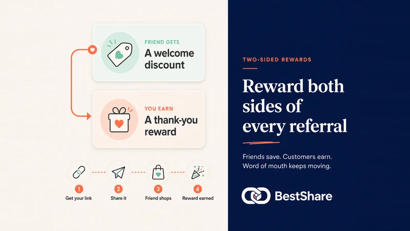 BestShare: Referral Rewards
