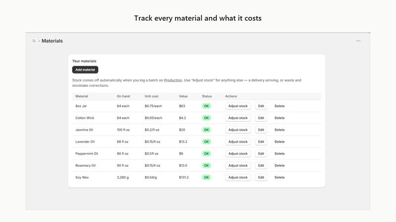 Benchtop Inventory & Materials