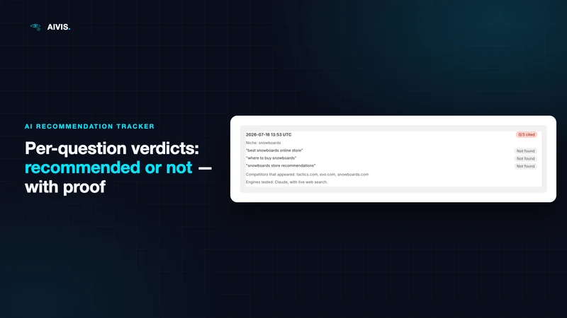 Aivis ‑ AI Visibility