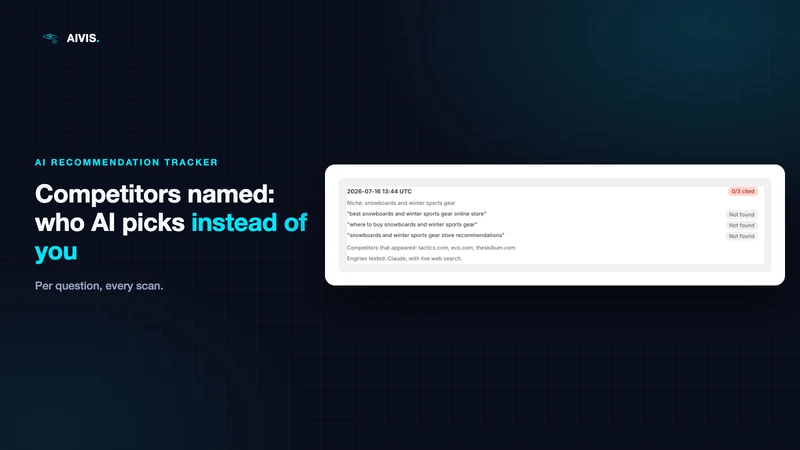 Aivis ‑ AI Visibility