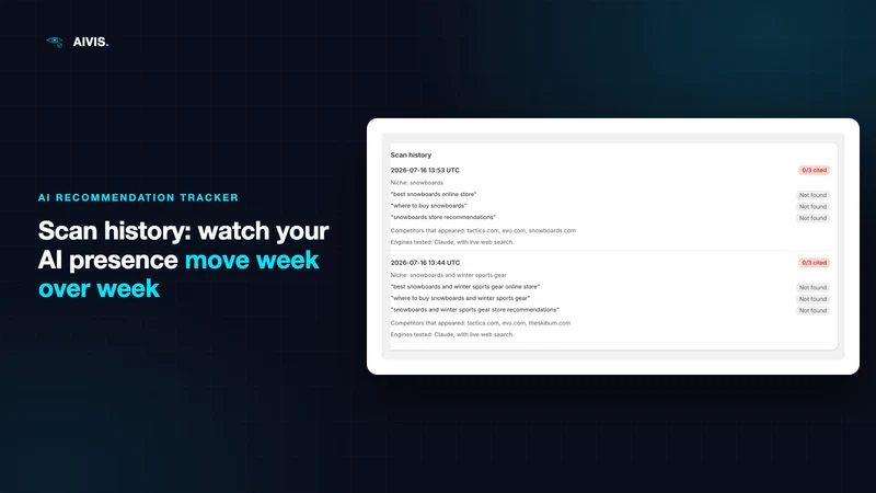 Aivis ‑ AI Visibility