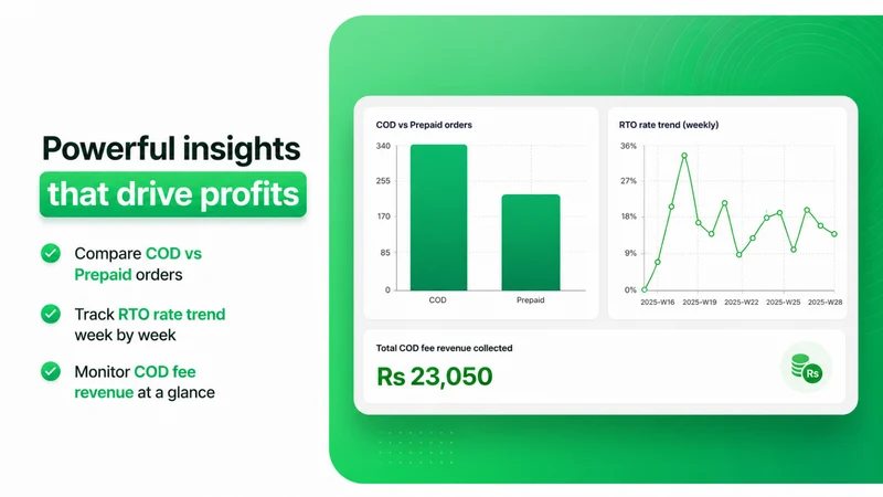 CODGuard: Cash on Delivery Fee