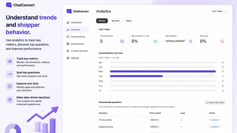 ChatConvert Live & AI Chatbot
