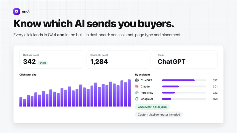 AskAi — AI Buttons