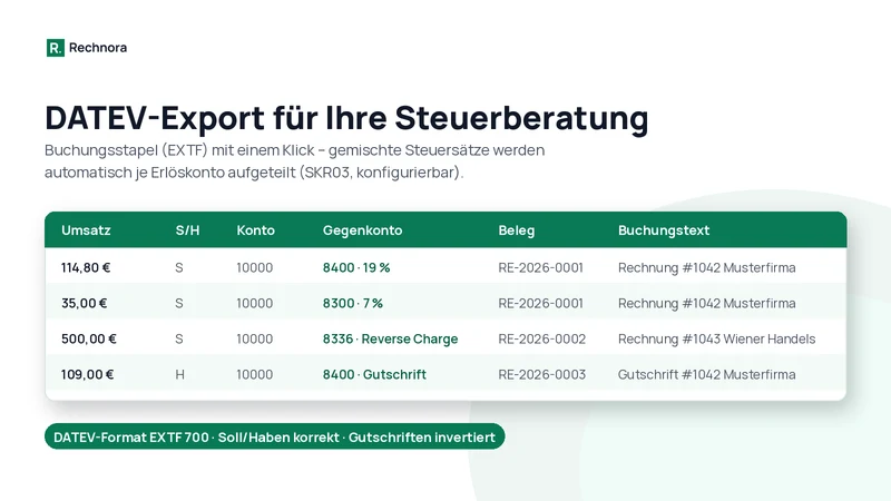 Rechnora ‑ Rechnungen & DATEV