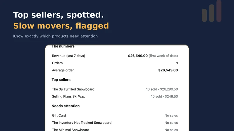 Recap:Weekly Store Reports
