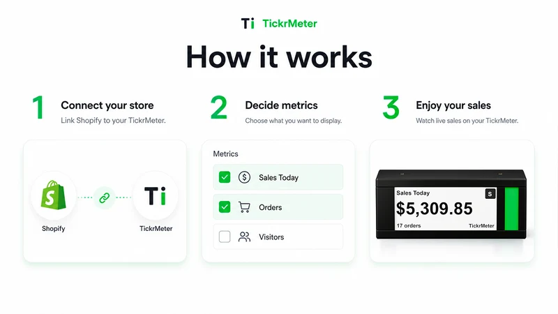 TickrMeter