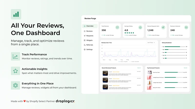 Rate.me ‑ Product Reviews App