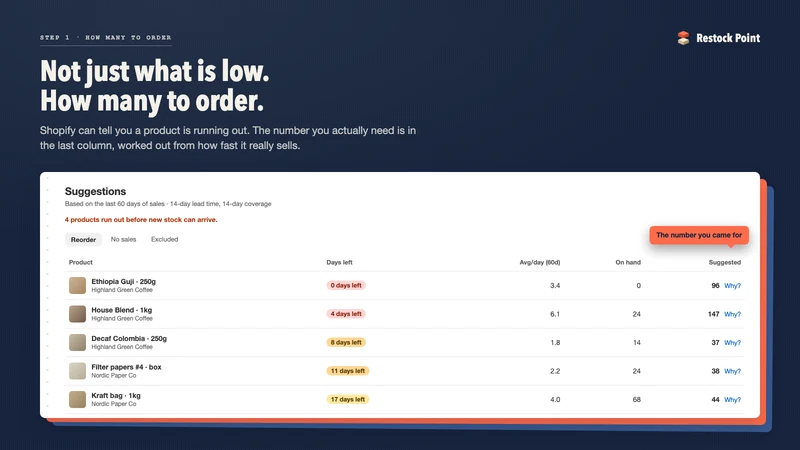 Restock Point: Purchase Orders