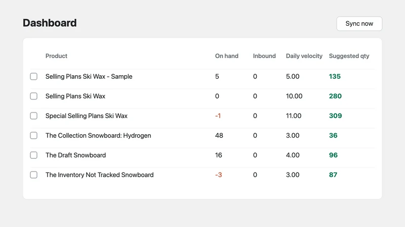 Replenly ‑ Purchase Orders