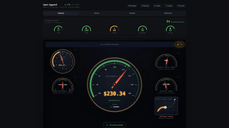 Gauge Labs ‑ Profit Cluster