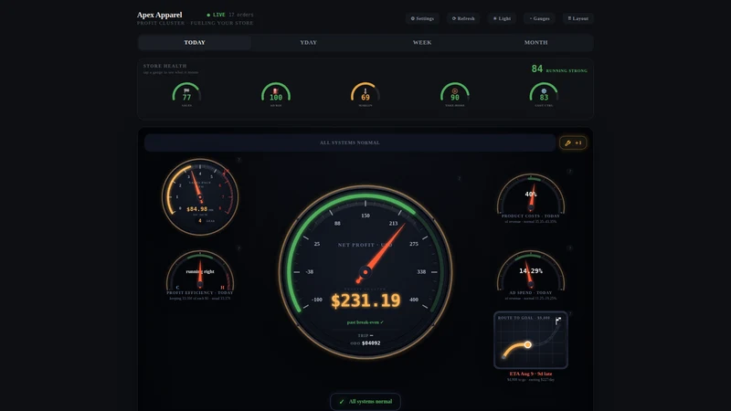 Gauge Labs ‑ Profit Cluster