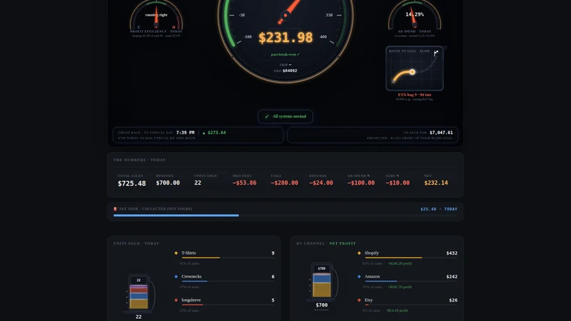 Gauge Labs ‑ Profit Cluster