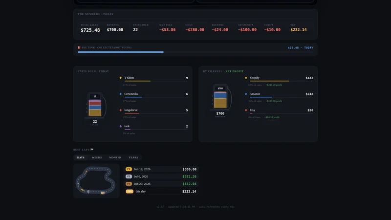 Gauge Labs ‑ Profit Cluster