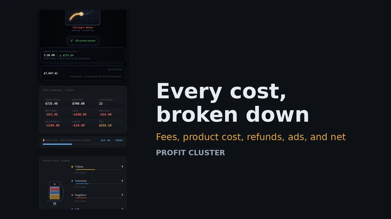 Gauge Labs ‑ Profit Cluster