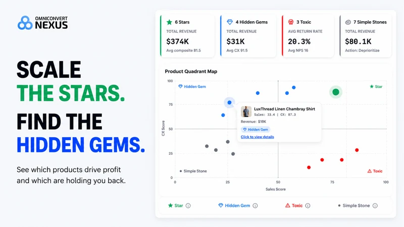 Nexus: AI Growth Engine