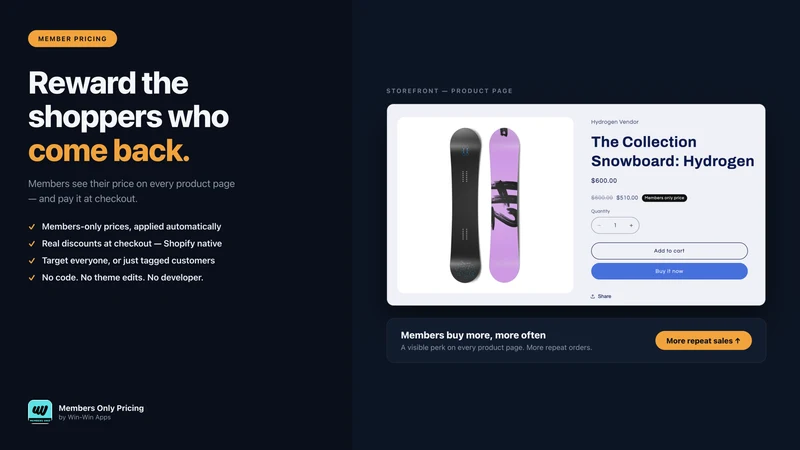 Members Win by Win‑Win