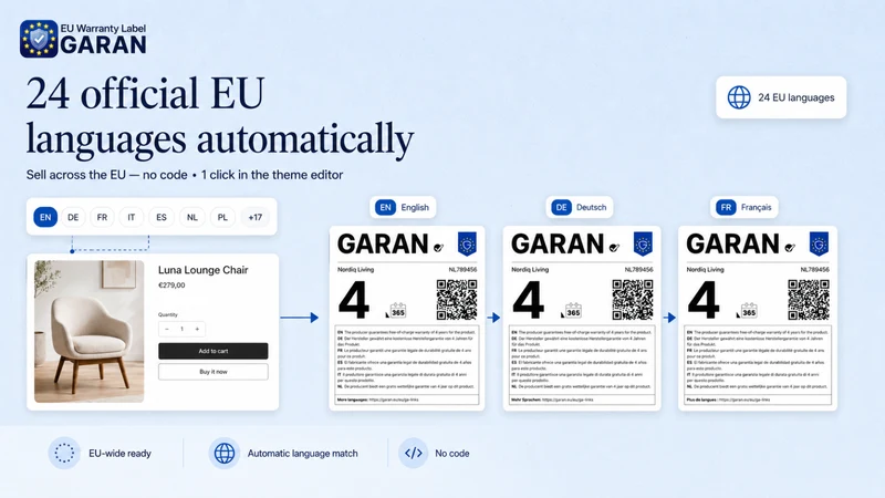 EU Warranty Label GARAN