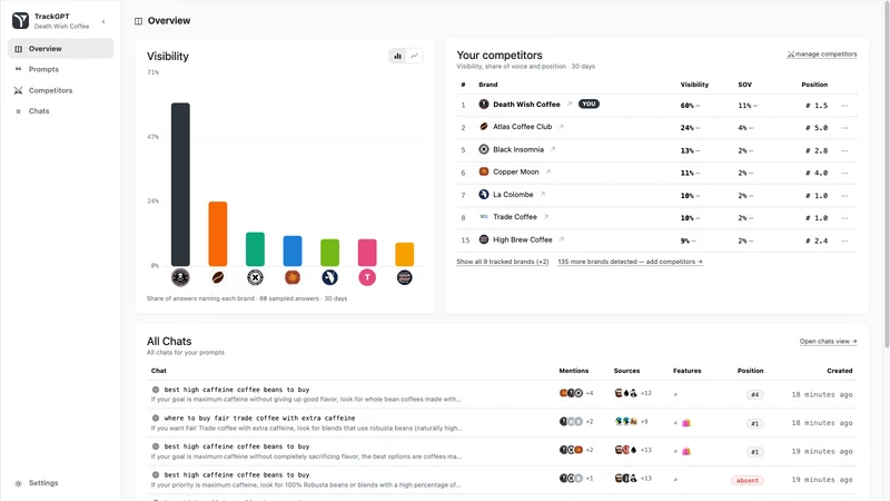 TrackGPT | ChatGPT visibility