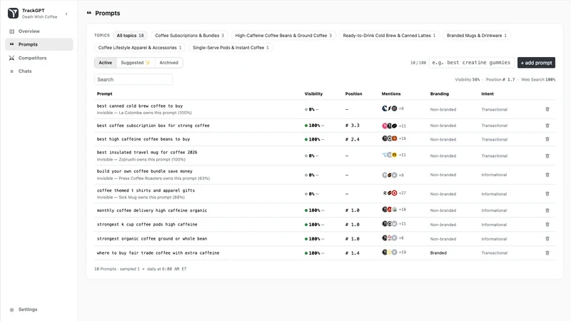 TrackGPT | ChatGPT visibility
