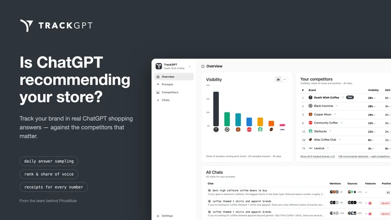 TrackGPT | ChatGPT visibility