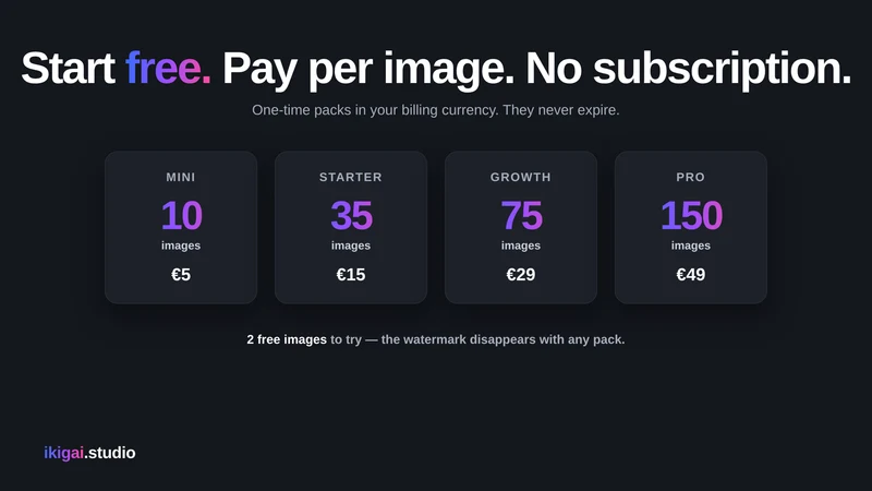 IKIG.AI | AI Product Photos