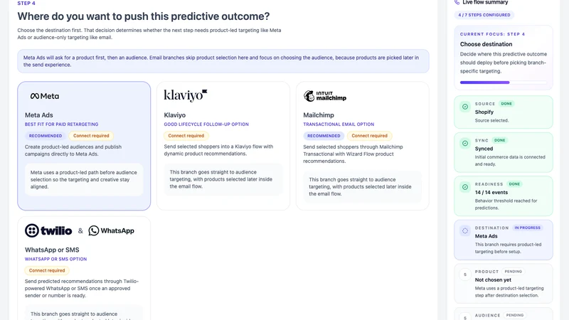 Flexsee AI Predictions