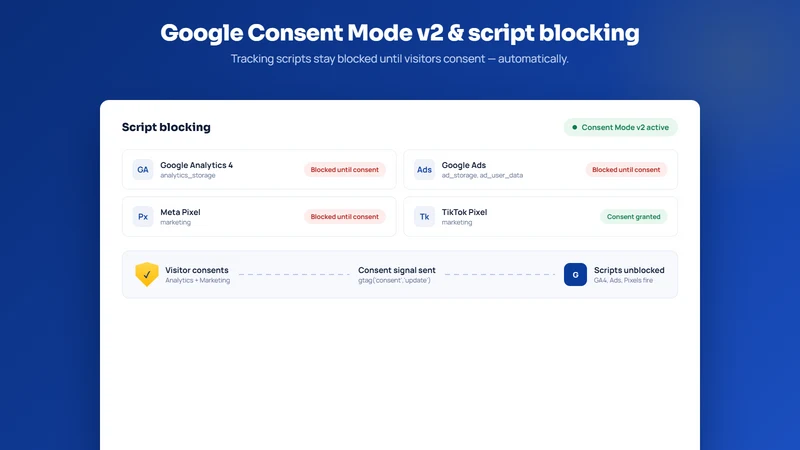 EU Shield GDPR Compliance