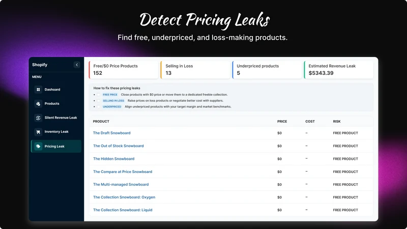 Revenue Leak Alert