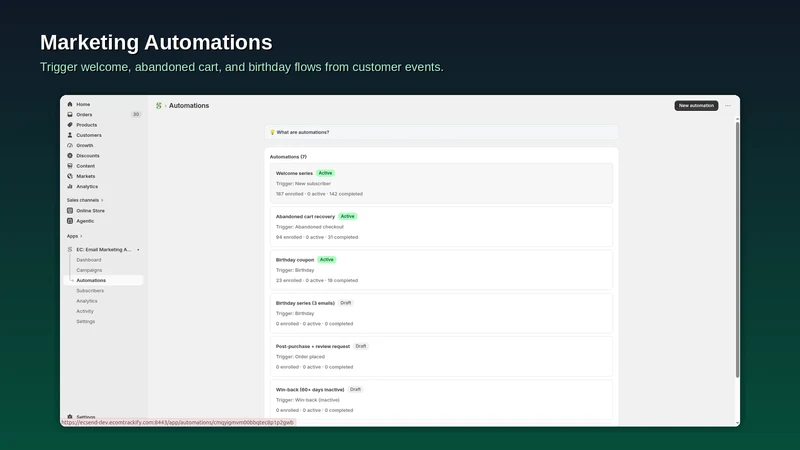 EC: Email Marketing Automation