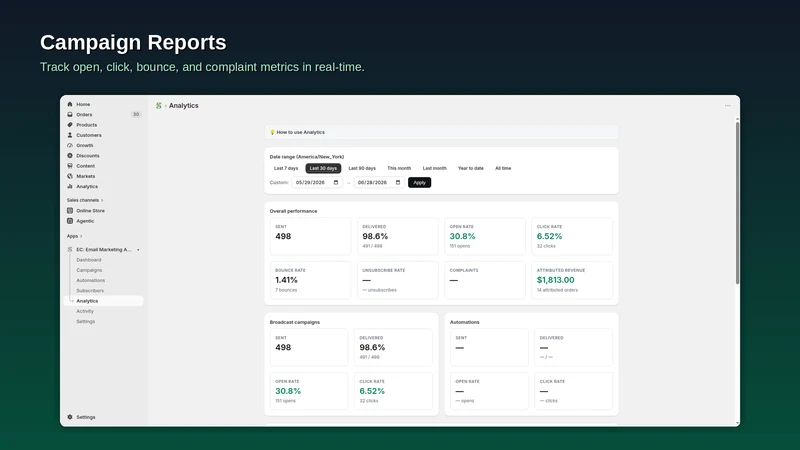 EC: Email Marketing Automation