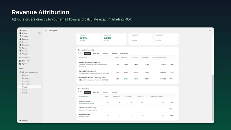 EC: Email Marketing Automation