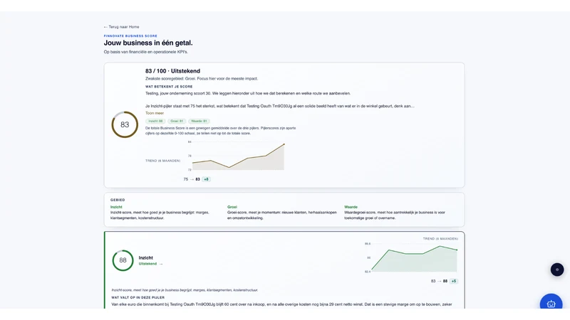 CEO Compass ‑ Store Analytics