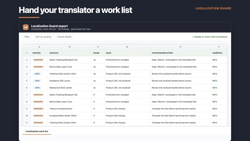 Localization Guard