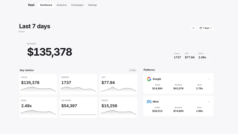 Keel: ROAS & Ad Spend Tracker