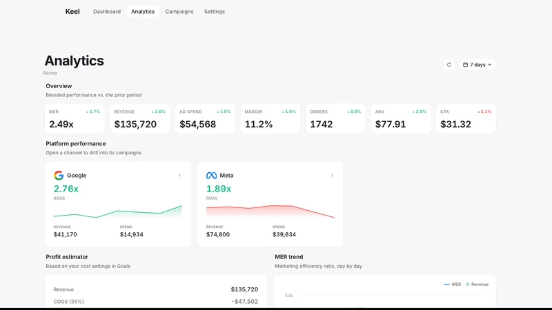 Keel: ROAS & Ad Spend Tracker