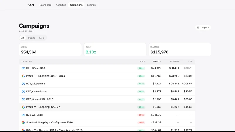 Keel: ROAS & Ad Spend Tracker