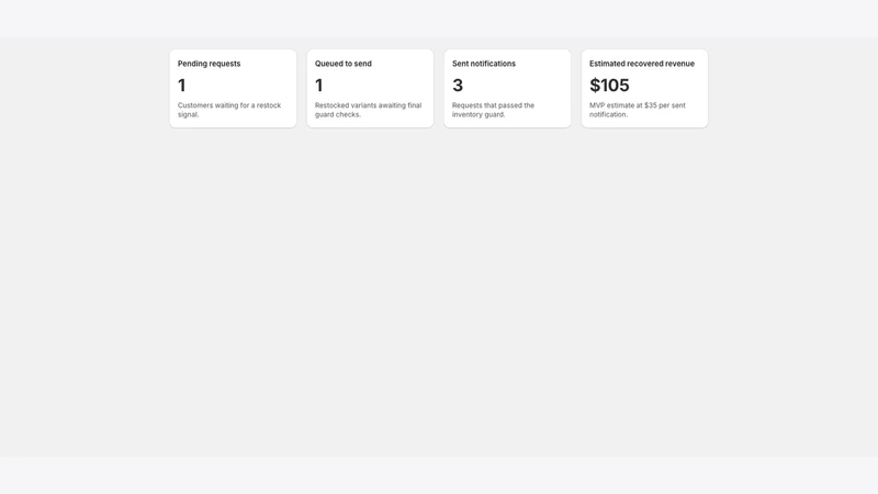 Guarded Restock Alerts