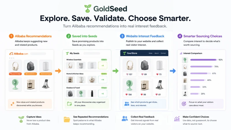 GoldSeed Source to Store