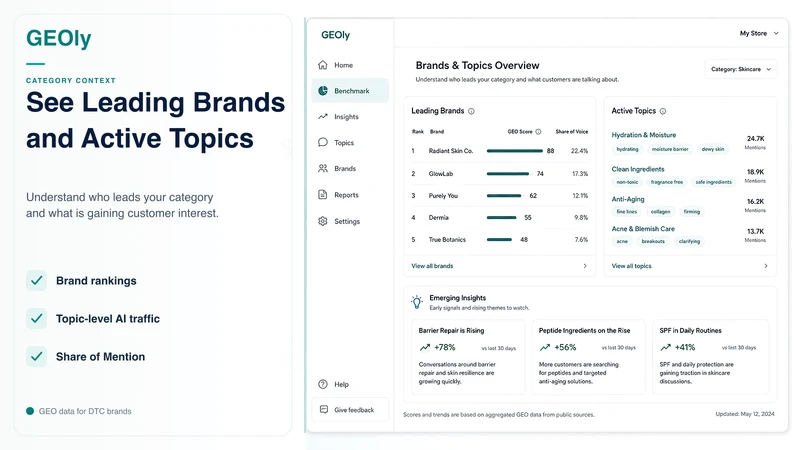 GEOly: GEO/AEO for DTC Brands
