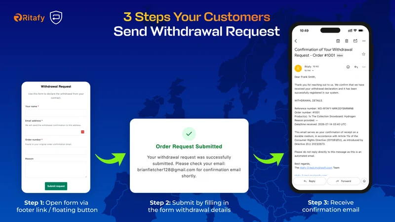 EU Withdrawal Button & Form RF