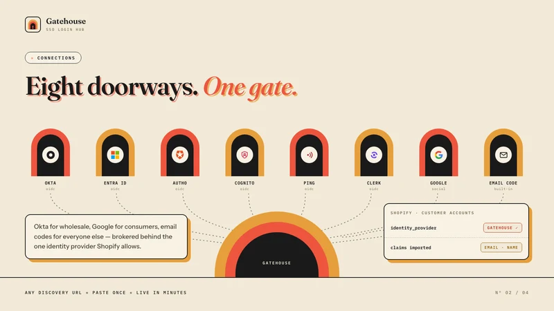 Gatehouse — SSO Login Hub