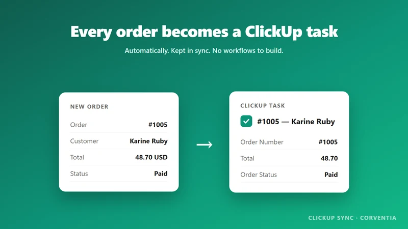 ClickUp Sync ‑ Orders to Tasks