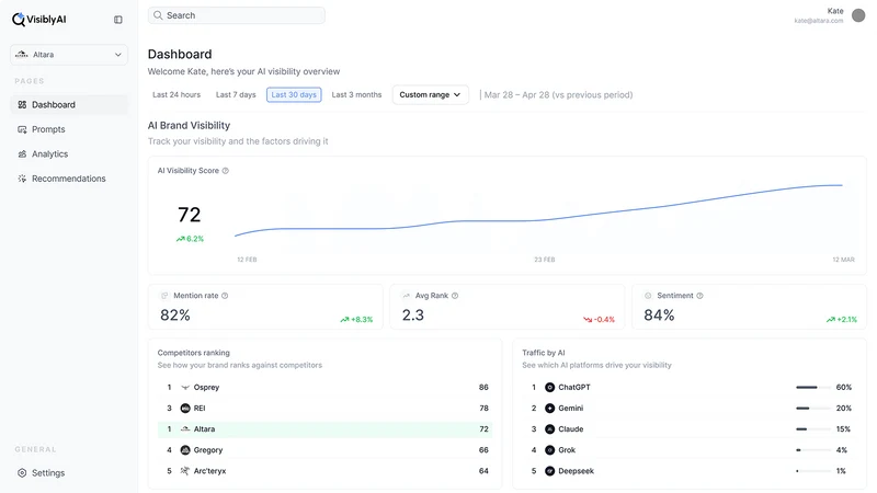 Visibly AI ‑ AI Visibility AEO