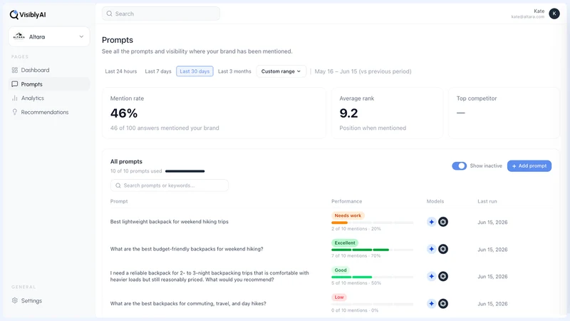 Visibly AI ‑ AI Visibility AEO